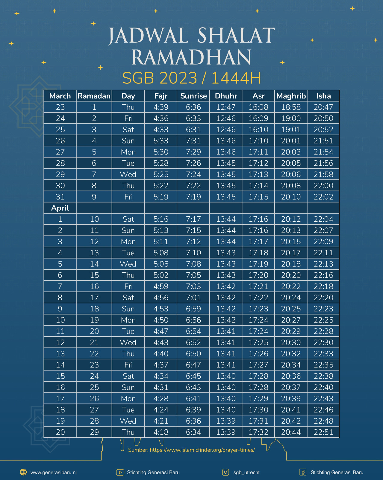 Jadwal Shalat Ramadhan 2023 / 1444H