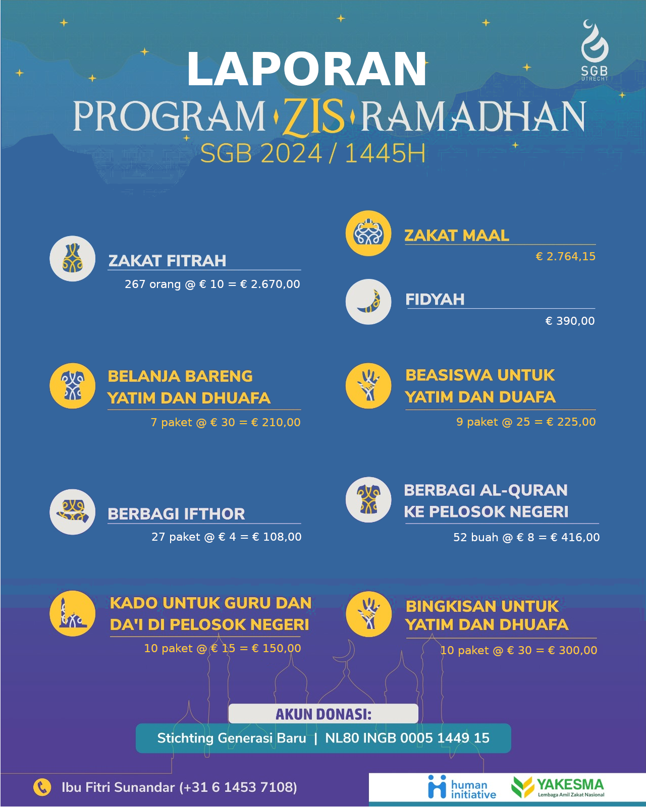 Laporan Program ZIS (Zakat Infaq Shodaqoh) Romadhon 2024 SGB